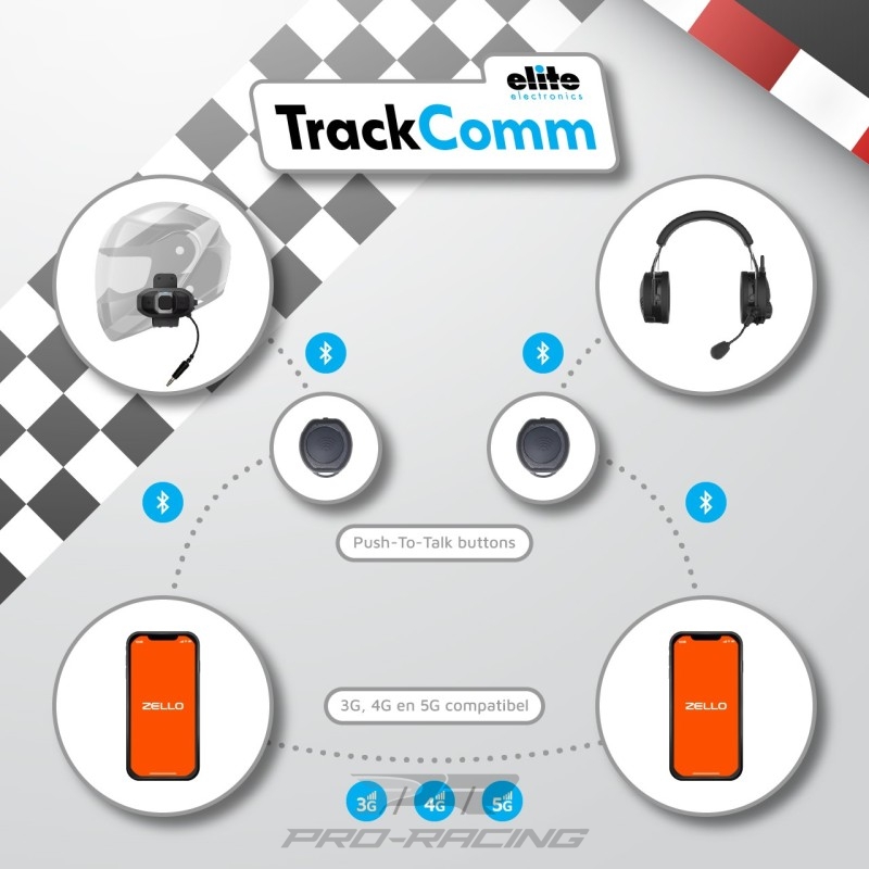 Elite Electronics TrackComm pitlane - voertuig